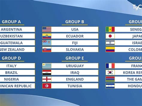 Mundial Sub 20 2024 Fixture Raye Valene