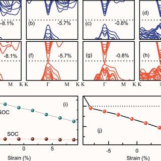 The 0001 Surface Band Structures Of Bi 2 Se 3 Without A C And With