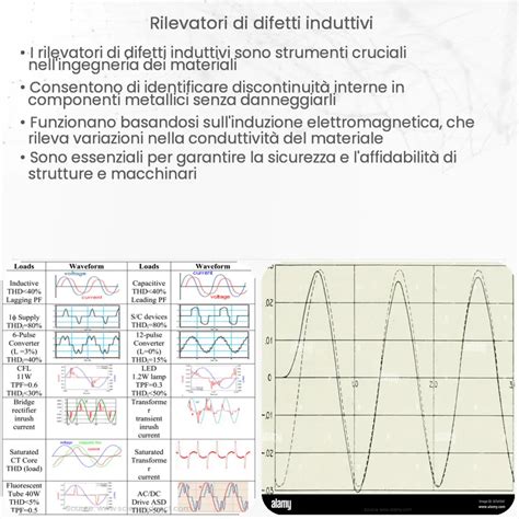 Rilevatori Di Difetti Induttivi Come Funziona Applicazione E Vantaggi