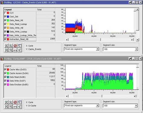 IP Selection: ARM Cortex-A9 or Cortex-A7? - SoC Design blog - System ...