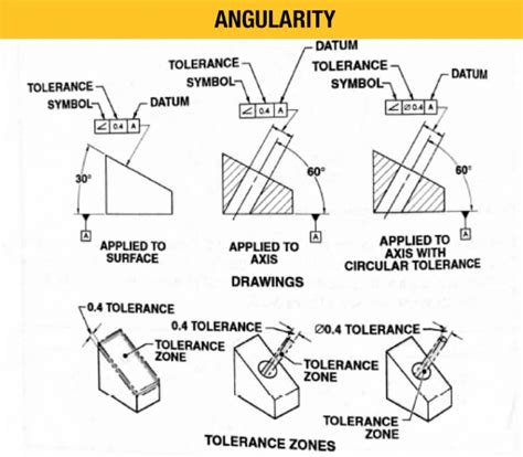 How Gdandt Form Tolerances Affect Shaft Fits Misumi Usa Blog