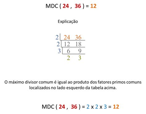 Calculadora de MDC online Calculo Máximo Divisor Comum