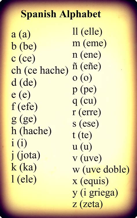 Spanish Alphabet Tumblr Spanish Alphabet Spanish Language Learning Learning Spanish Vocabulary