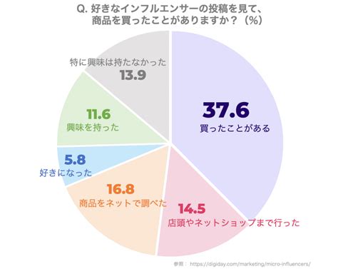 インスタグラム集客の方法！成功の秘訣やフォロワーを増やすコツもご紹介 ケイビーカンパニーブログ