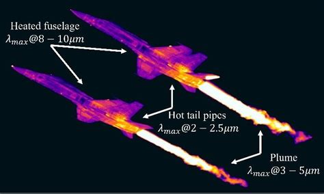 Main infrared radiation sources of an aircraft [5] | Download Scientific Diagram