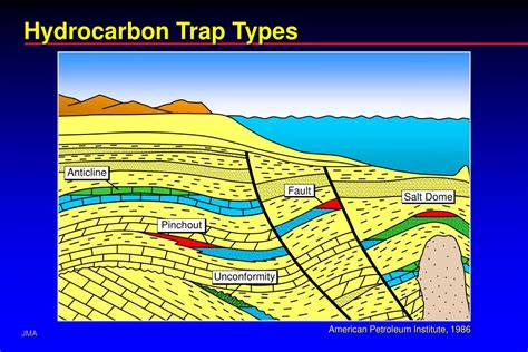 Ppt Hydrocarbon Trap Types Powerpoint Presentation Free Download Id 6865517