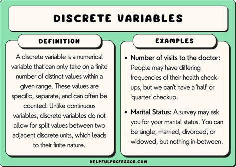 Discrete Data Definition