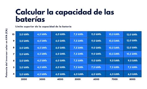 Cálculo De Baterías Para Energía Solar Térmica Placas Solares