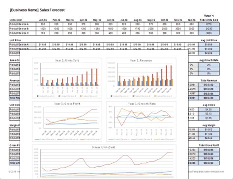 How To Build An Annual Financial Forcast In Excel Sale