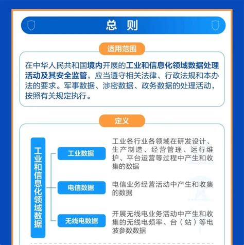 《工业和信息化领域数据安全管理办法（试行）》正式发布，2023年1月1日起施行 安全牛