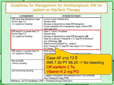 PPT - Reversal of Vitamin-K Antagonists PowerPoint Presentation, free download - ID:4269638