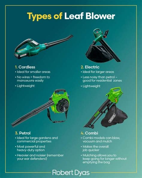 What Are The Different Types Of Leaf Blowers Available Leaf Blowers Review