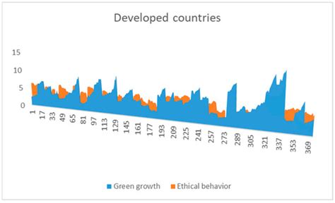 Sustainability Free Full Text Does Ethical Behaviour Affect