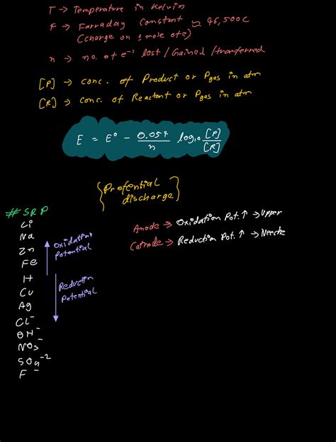 Solution Electrochemistry Electrode Potential Faradays Law