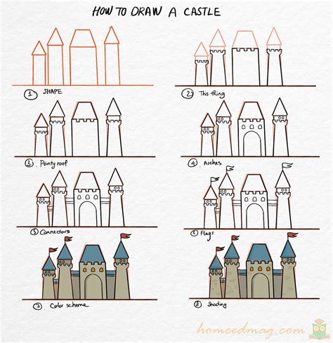 14 Easy And Cute Castle Drawing Ideas Drawing Photos