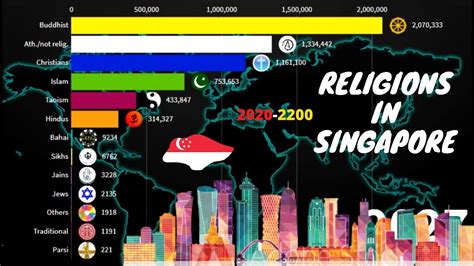 Religions In Singapore From 2020 2200 Singapore Diversity Youtube