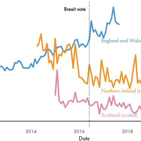 Increase In Hate Crimes In England And Wales After The Brexit Vote