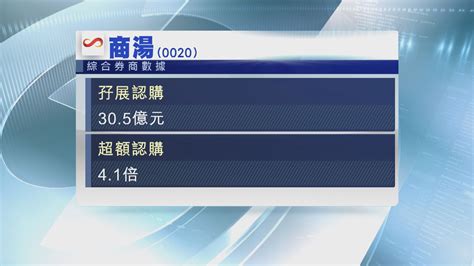 商湯集團遭美國財政部列入「黑名單」 Now 新聞