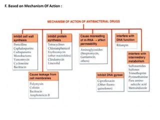 Classification of antimicrobial drugs | PPT