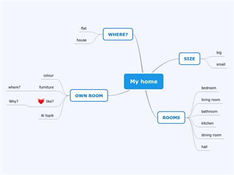 My Home Mind Map