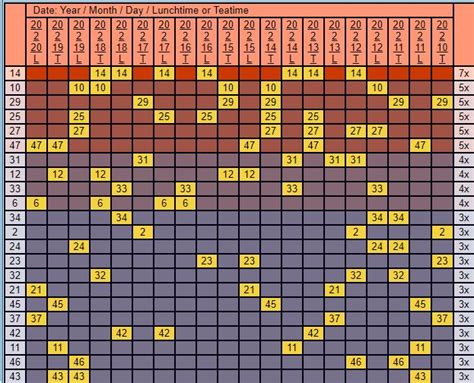 Uk 49s Teatime Results Thursday 20 February 2020 Tea Time Lunch