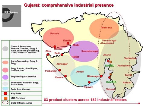 The Industrial Corridor’s environmental issues: the case of Gujarat