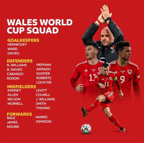 Premier League Names Feature As W Ales Name World Cup Squad Bbc Sport