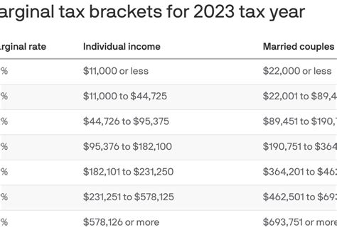 New York State Tax Table 2017 Elcho Table