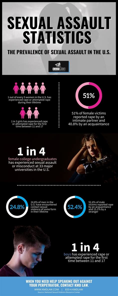 Sexual Assault Statistics In The U S [infographic] Kmd Law