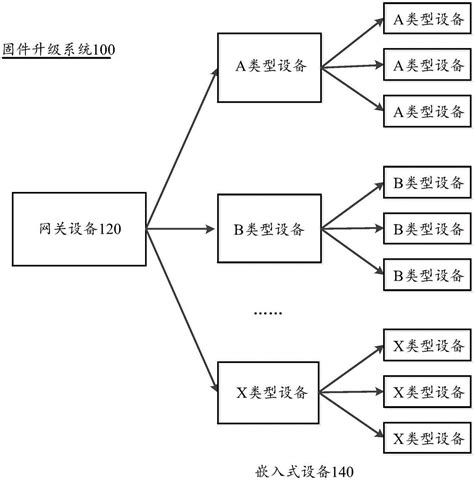 一种固件升级方法网关设备及固件升级系统与流程