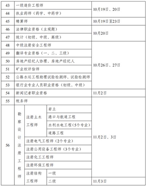 关于2024年度专业技术人员职业资格考试工作计划及有关事项的通知