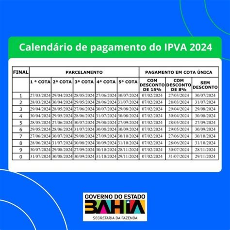 Tabela Pagamento Ipva 2024 Bahia Image To U