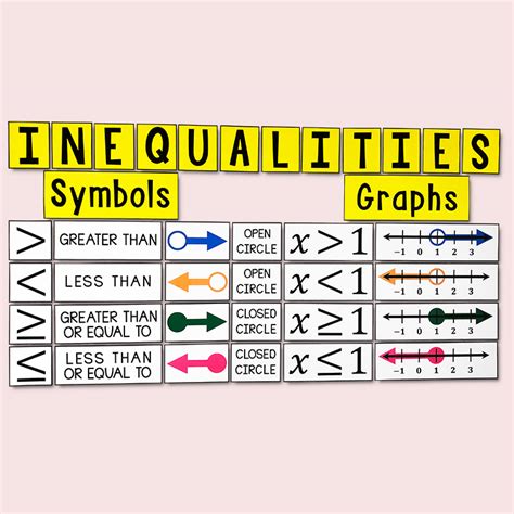 My Math Resources Graphing Inequalities Poster