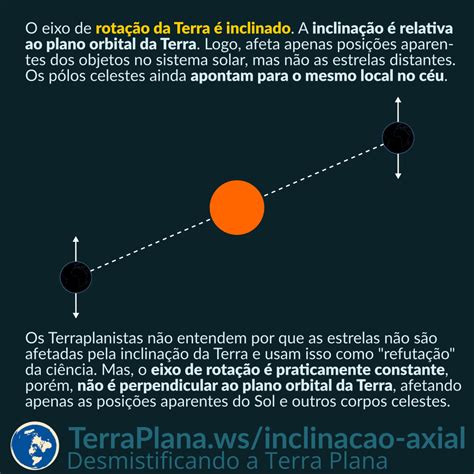 Ecl Ptica Terraplana Ws