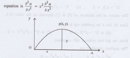 Solutions Of One Dimensional Wave Equation - Examples