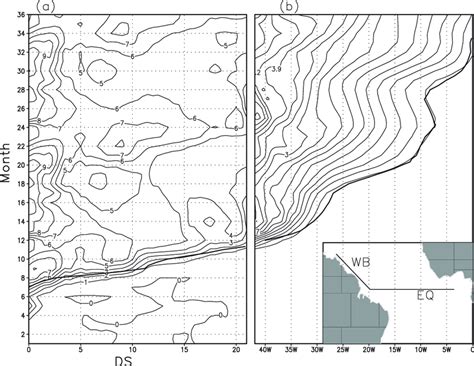 Hovm Ller Diagrams Of The Subsurface Temperature Anomaly Along The A