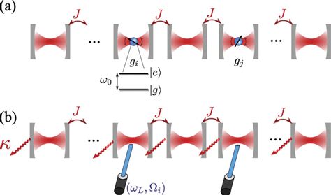 A Quantum Emitter Configuration Quantum Emitters With An Optical