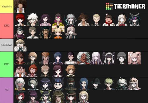 Danganronpa Character Ages