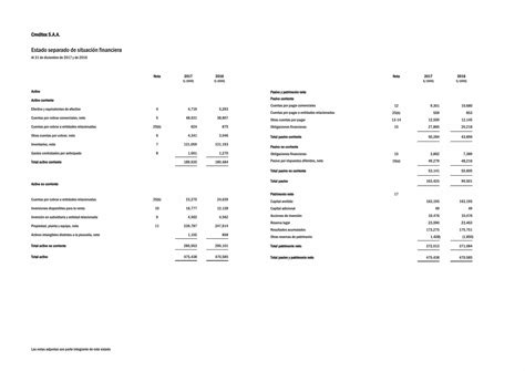 PDF Estado separado de situación financiera Devolución de pagos a