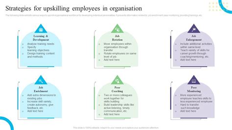 Upskilling Employees Powerpoint Ppt Template Bundles Ppt Presentation