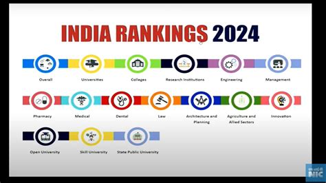 Nirf Ranking Medical Colleges List Out Top Medical Colleges In