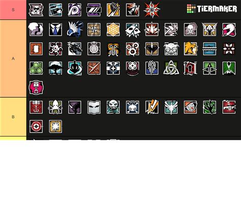 Rainbow Six Siege Operators Y8s1 Tier List Community Rankings Tiermaker