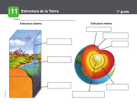 Capas Internas Y Externas De La Tierra Pdf