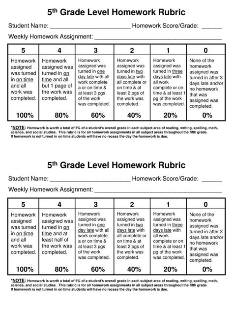 🎉 Homework Rubric Homework Grading Rubric Examples 2019 01 15