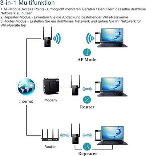 Wzmacniacz sygnału Wi Fi Joowin WR302S V2 Grójec OLX pl