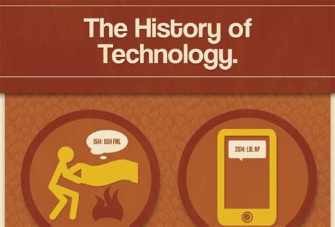 The History of Technology - infographic - Gadget Advisor