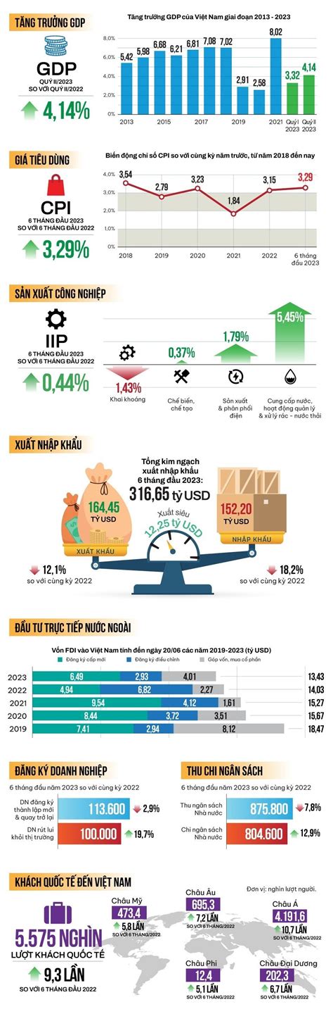 Infographic To N C Nh B C Tranh Kinh T V M N A U N M