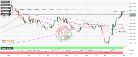 Gold Xauusd Chart Technical Outlook Sharper Insight Better Investing