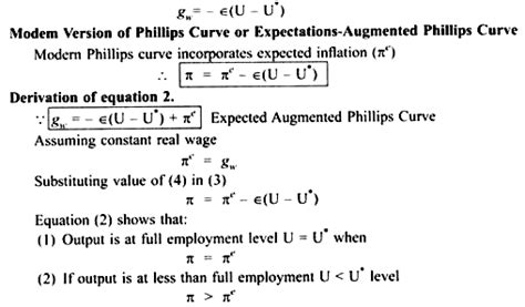 Modern Version Of Phillips Curve With Diagram