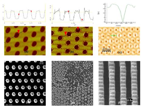 Influence Of Surface Roughness On The Selective Columnar Growth Top